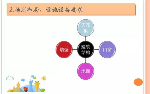 餐飲服務食品安全操作規范培訓與安全咨詢服務